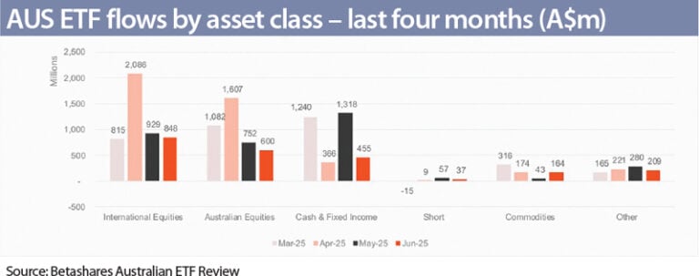 P5-1-Aug-2025-Asia-Asset-Management-1